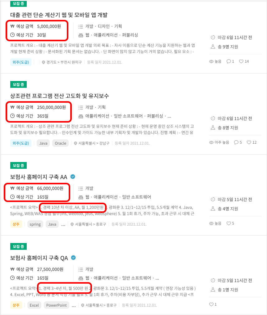 금융 프리랜서 단가 3