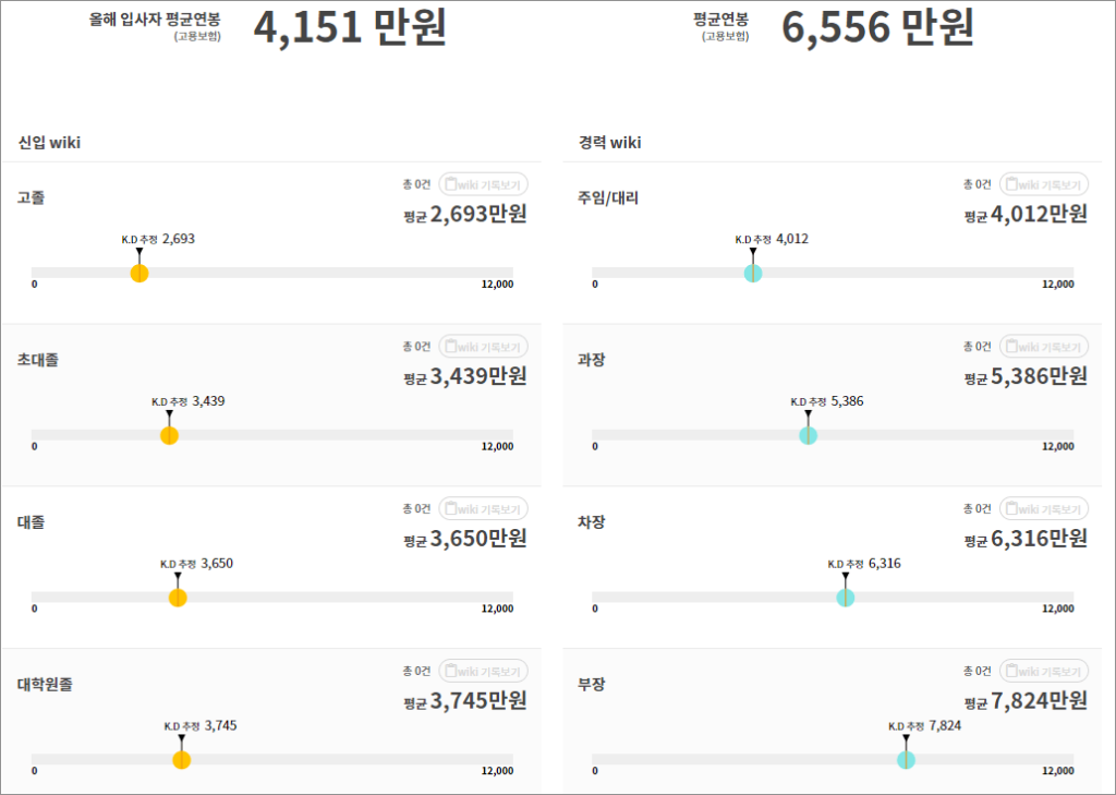 연봉 비교 잡플래닛 23