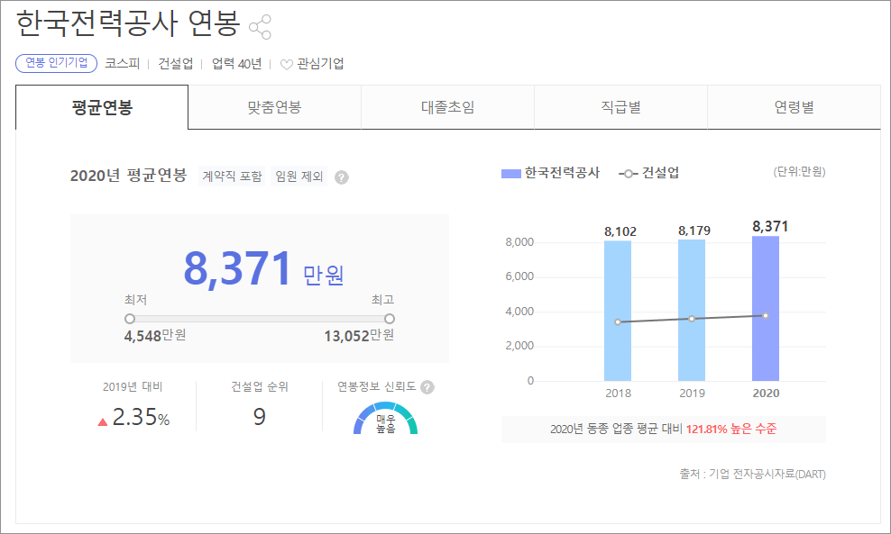 연봉 비교 사람인 31