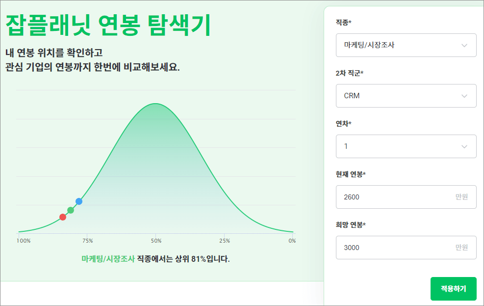 연봉 비교 잡플래닛 37