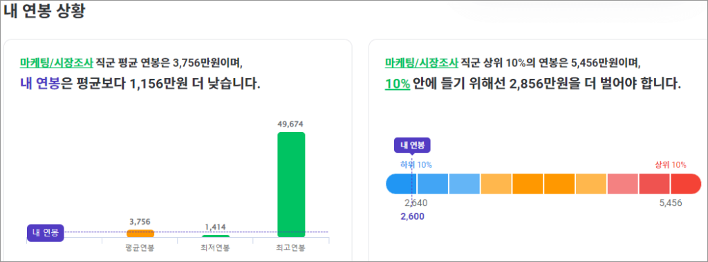 연봉 비교 잡플래닛 38