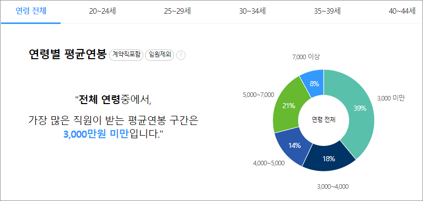 연봉 비교 잡코리아 4