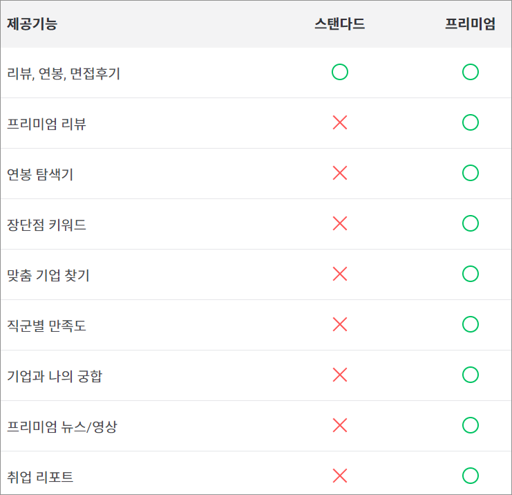 연봉 비교 잡플래닛 40