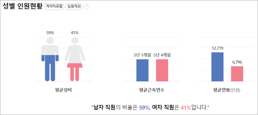 연봉 비교 잡코리아 5